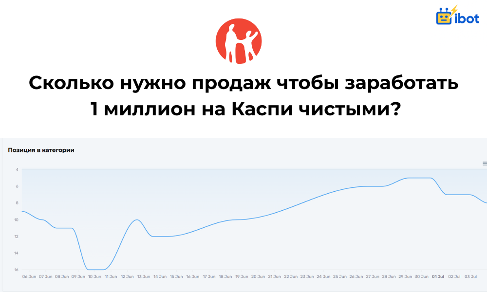 сколько нужно продаж чтобы заработать миллион на каспи чистыми